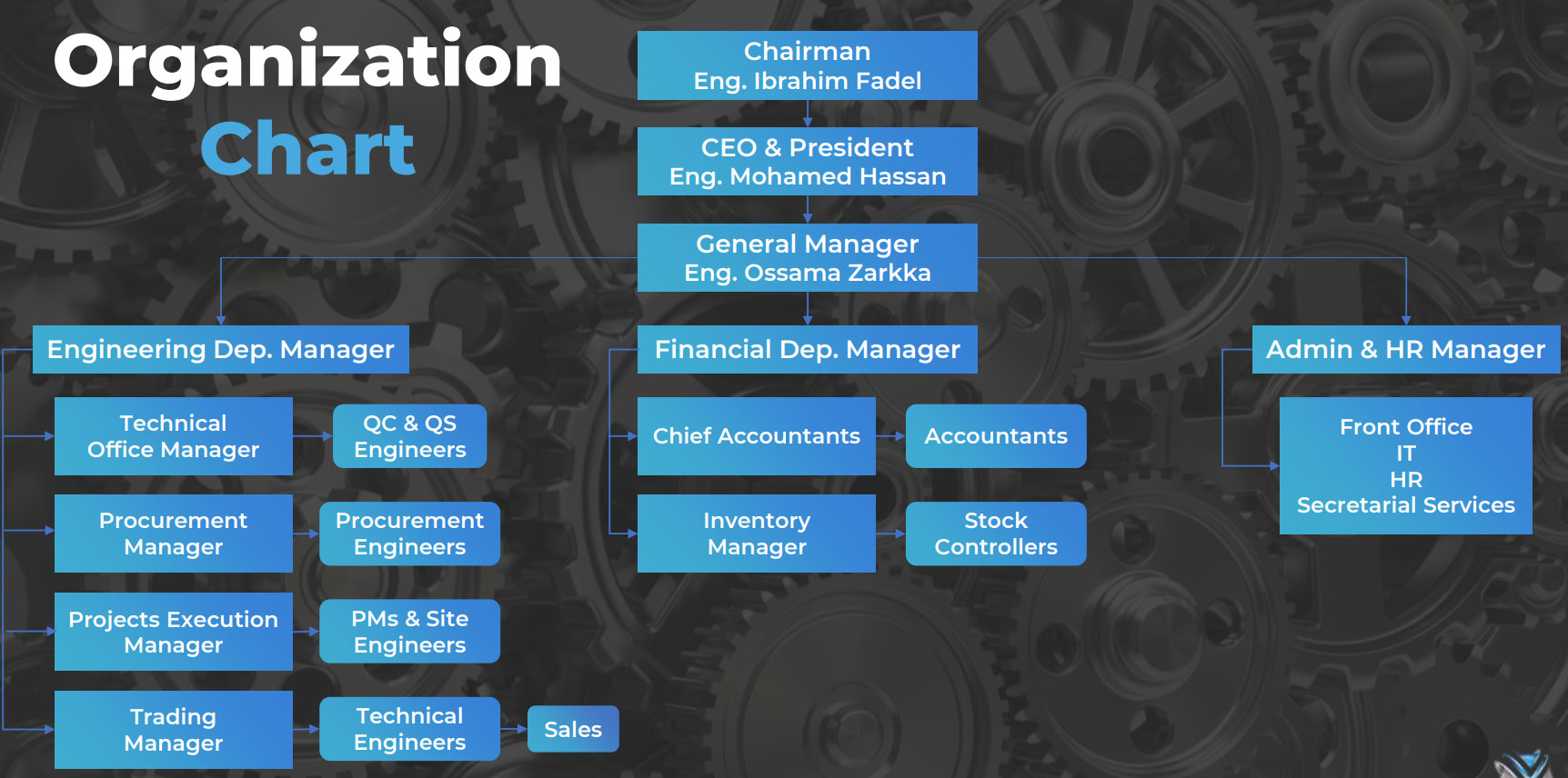 xpert organization chart